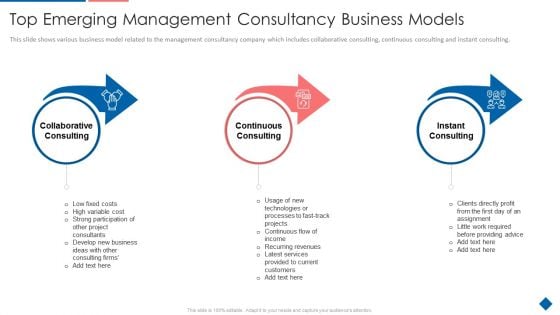 Top Emerging Management Consultancy Business Models Background PDF