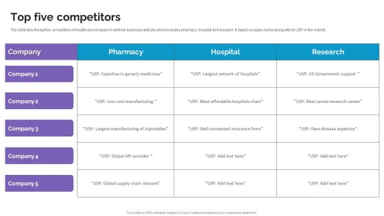 Top Five Competitors Life Science And Healthcare Solutions Company Profile Formats PDF
