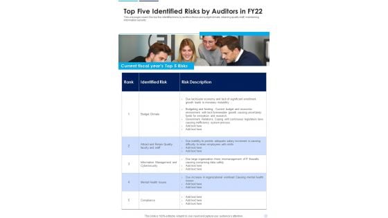 Top Five Identified Risks By Auditors In FY22 One Pager Documents