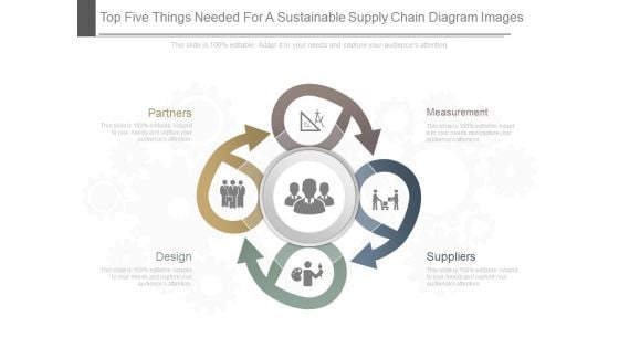 Top Five Things Needed For A Sustainable Supply Chain Diagram Images