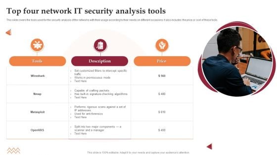 Top Four Network IT Security Analysis Tools Guidelines PDF Top Four Network IT Security Analysis Tools Guidelines PDF