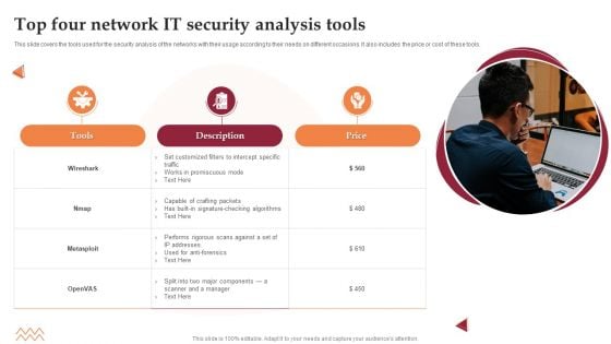 Top Four Network IT Security Analysis Tools Guidelines PDF