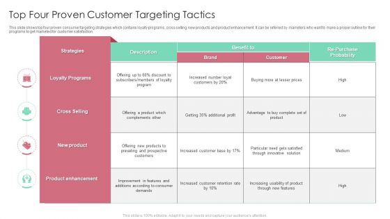 Top Four Proven Customer Targeting Tactics Ppt Inspiration Template PDF Top Four Proven Customer Targeting Tactics Ppt Inspiration Template PDF