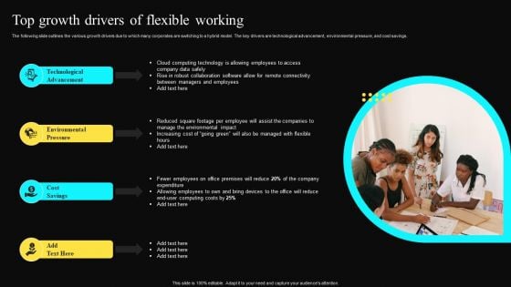 Top Growth Drivers Of Flexible Working Summary PDF