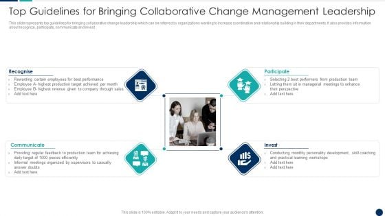 Top Guidelines For Bringing Collaborative Change Management Leadership Formats PDF Top Guidelines For Bringing Collaborative Change Management Leadership Formats PDF