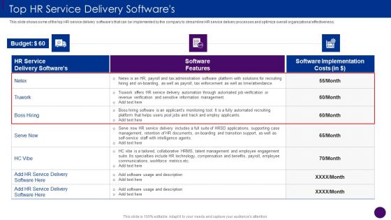 Top HR Service Delivery Softwares Ppt Infographics Good PDF