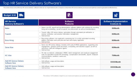 Top HR Service Delivery Softwares Ppt Infographics Good PDF Top HR Service Delivery Softwares Ppt Infographics Good PDF