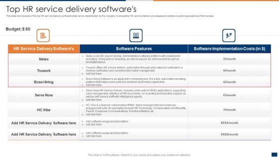 Top HR Service Delivery Softwares Ppt PowerPoint Presentation Diagram PDF