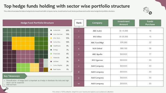 Top Hedge Funds Holding With Sector Wise Portfolio Structure Summary PDF