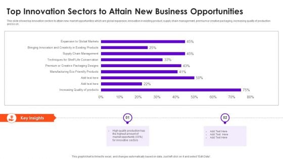 Top Innovation Sectors To Attain New Business Opportunities Information PDF