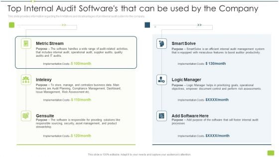 Top Internal Audit Softwares That Can Be Used By The Company Ppt Summary Graphics Template PDF