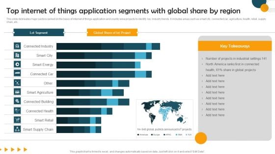 Top Internet Of Things Application Segments With Global Share By Region Formats PDF