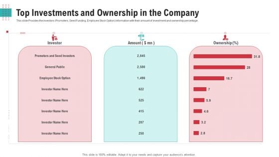 Top Investments And Ownership In The Company Ppt Inspiration Display PDF