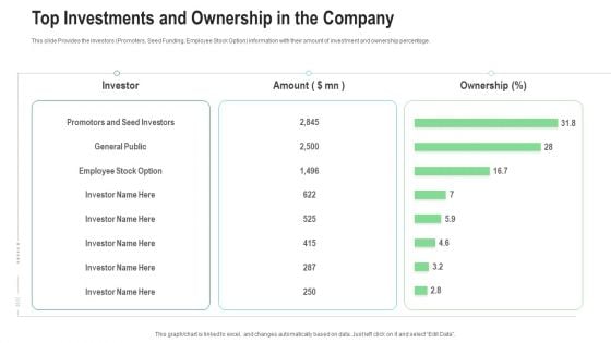 Top Investments And Ownership In The Company Ppt Portfolio Outline PDF