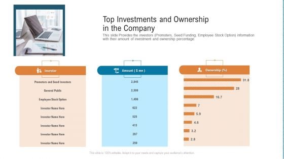 Top Investments And Ownership In The Company Topics PDF