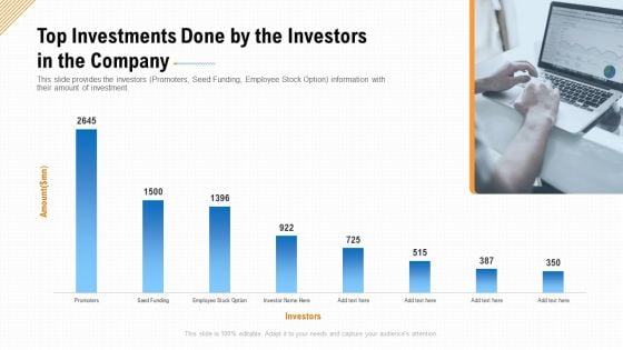 Top Investments Done By The Investors In The Company Ppt Infographics Maker PDF