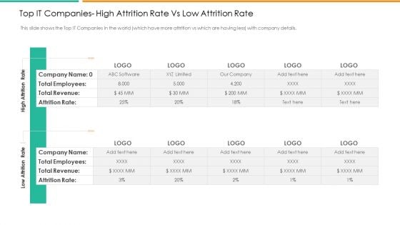 Top It Companies High Attrition Rate Vs Low Attrition Rate Icons PDF