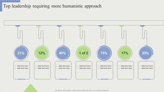 Top Leadership Requiring More Humanistic Approach Slides PDF