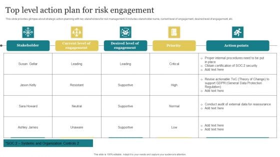 Top Level Action Plan For Risk Engagement Background PDF