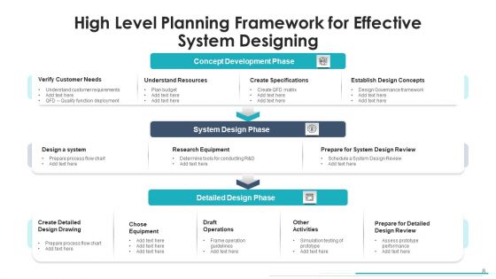 Top Level Planning Model Decision Analysis Ppt PowerPoint Presentation Complete Deck With Slides