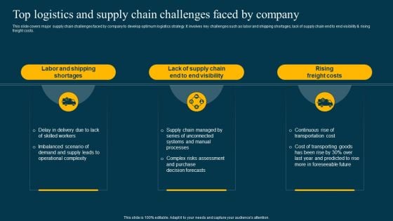 Top Logistics And Supply Chain Challenges Faced By Company Ideas PDF Top Logistics And Supply Chain Challenges Faced By Company Ideas PDF