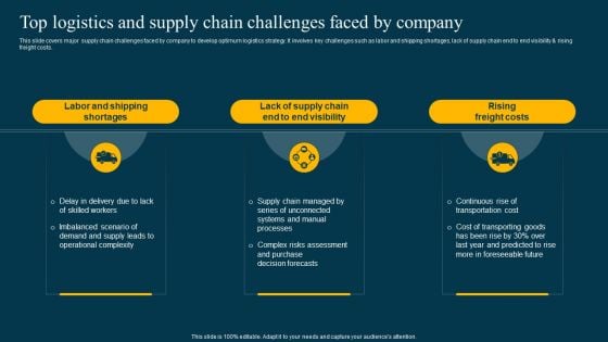 Top Logistics And Supply Chain Challenges Faced By Company Ideas PDF