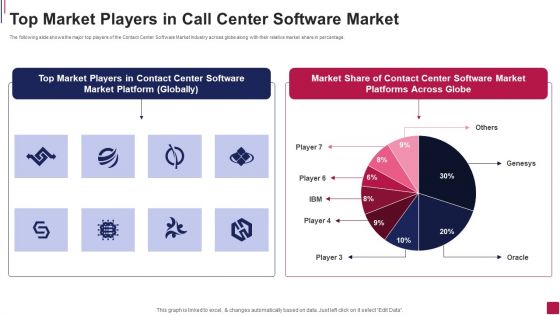 Top Market Players In Call Center Software Market Pictures PDF