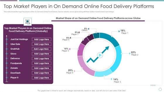 Top Market Players In On Demand Online Food Delivery Platforms Ppt Icon Clipart PDF