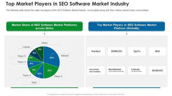 Top Market Players In SEO Software Market Industry Slides PDF