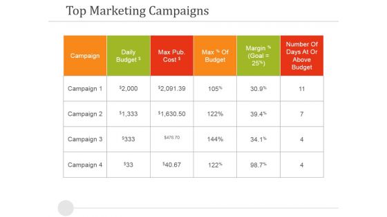 Top Marketing Campaigns Ppt PowerPoint Presentation Pictures Ideas