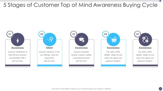 Top Of Mind Awareness Ppt PowerPoint Presentation Complete With Slides