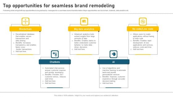 Top Opportunities For Seamless Brand Remodeling Summary PDF Top Opportunities For Seamless Brand Remodeling Summary PDF