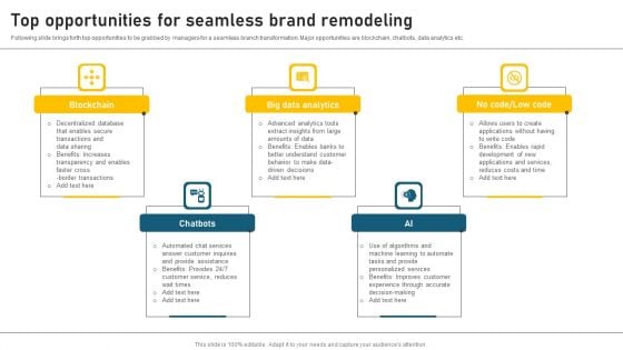 Top Opportunities For Seamless Brand Remodeling Summary PDF