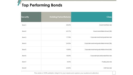 Top Performing Bonds Ppt Powerpoint Presentation Pictures Rules Top Performing Bonds Ppt Powerpoint Presentation Pictures Rules