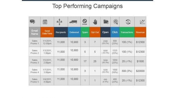 Top Performing Campaigns Ppt PowerPoint Presentation Summary Graphics