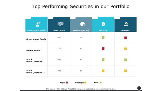 Top Performing Securities In Our Portfolio Ppt PowerPoint Presentation Inspiration Gallery