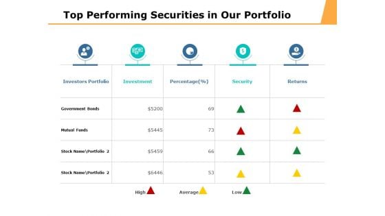 Top Performing Securities In Our Portfolio Ppt PowerPoint Presentation Professional Topics
