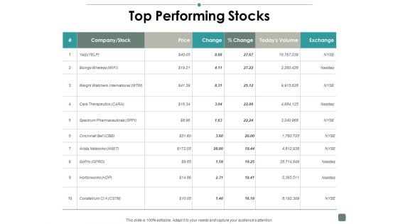 Top Performing Stocks Contribution Ppt PowerPoint Presentation Professional Deck