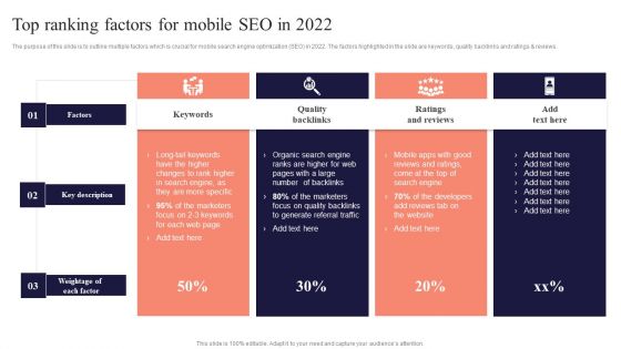 Top Ranking Factors For Mobile SEO In 2022 Performing Mobile SEO Audit To Analyze Web Traffic Information PDF
