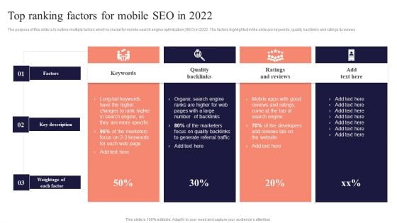 Top Ranking Factors For Mobile SEO In 2022 Performing Mobile SEO Audit To Analyze Web Traffic Information PDF Top Ranking Factors For Mobile SEO In 2022 Performing Mobile SEO Audit To Analyze Web Traffic Information PDF
