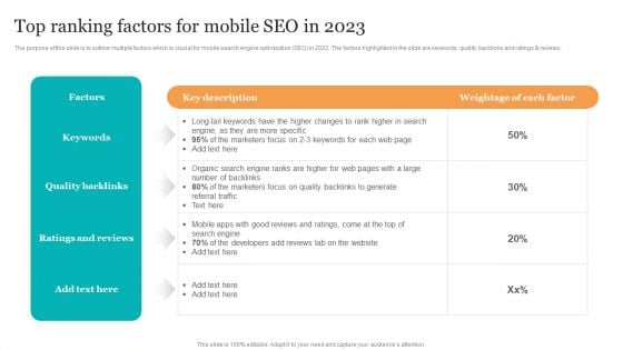 Top Ranking Factors For Mobile Seo In 2023 Search Engine Optimization Services To Minimize Designs PDF