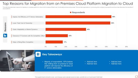 Top Reasons For Migration From On Premises Cloud Platform Migration To Cloud Introduction PDF Download PDF