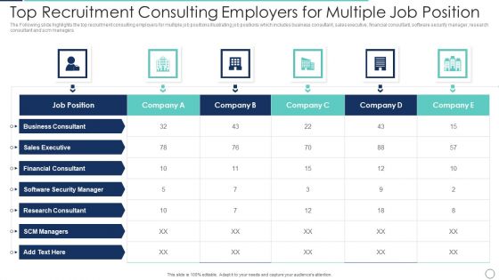 Top Recruitment Consulting Employers For Multiple Job Position Ideas PDF
