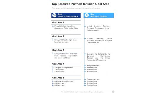 Top Resource Partners For Each Goal Area One Pager Documents