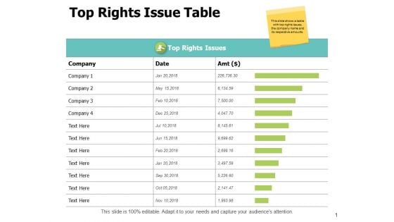 Top Rights Issue Table Ppt PowerPoint Presentation Summary Inspiration