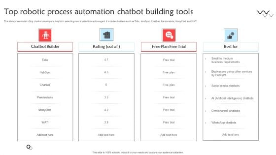 Top Robotic Process Automation Chatbot Building Tools Rules PDF