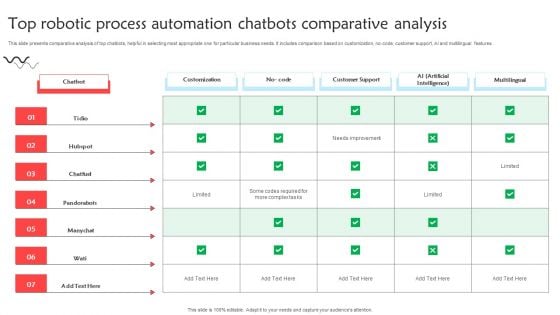 Top Robotic Process Automation Chatbots Comparative Analysis Pictures PDF