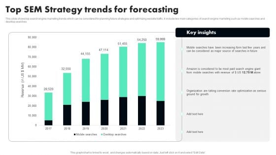 Top SEM Strategy Trends For Forecasting Microsoft PDF