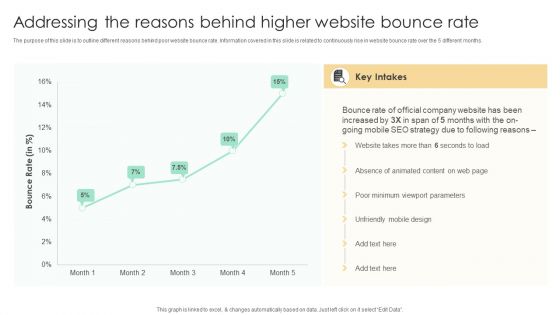 Top SEO Techniques Addressing The Reasons Behind Higher Website Bounce Template PDF