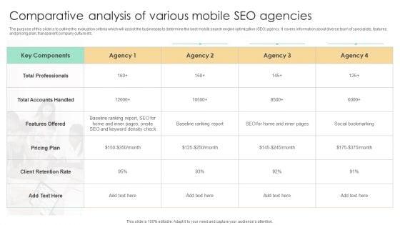 Top SEO Techniques Comparative Analysis Of Various Mobile Seo Agencies Information PDF